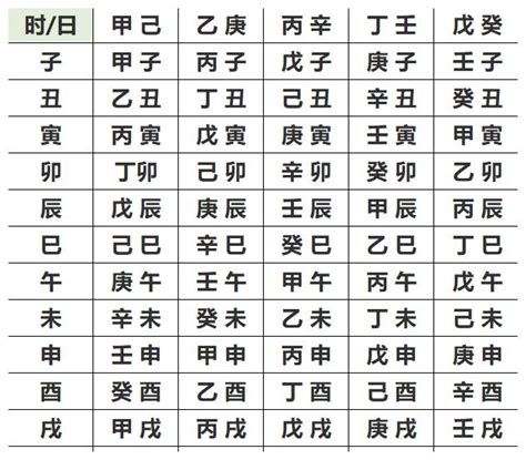 怎麼查自己的五行|生辰八字五行查詢，五行八字查詢，生辰八字五行分析…